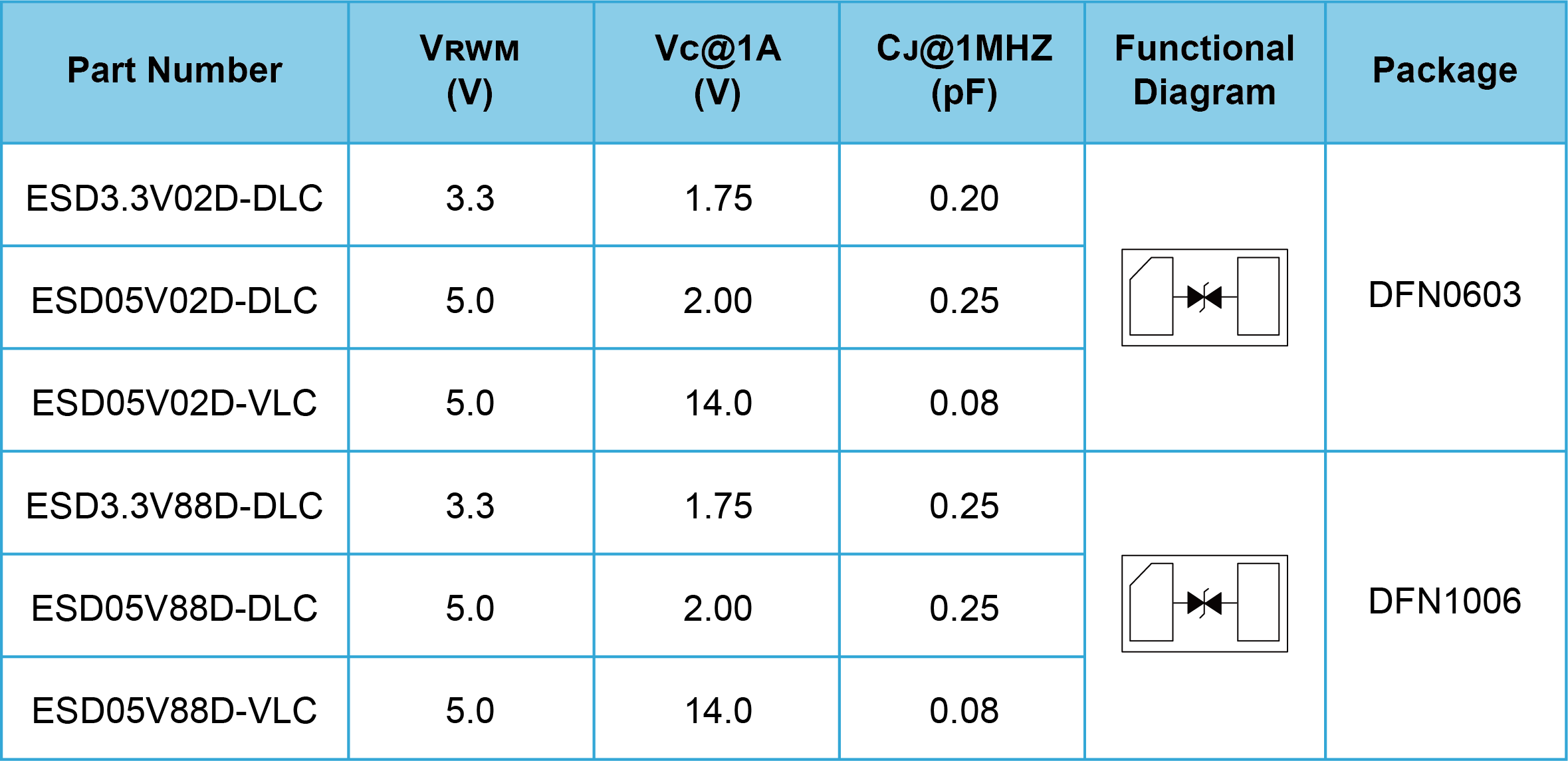 器件规格表2.png